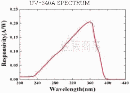 �f�W�^�����O�������UV-340A