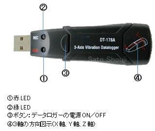 振動計/衝撃計データロガーDT-178A