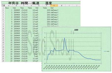 風速計A-14SDのエクセル