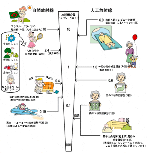 ���퐶���ɂ�������ː�