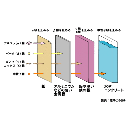 放射線測定器ガイガーカウンターのよくある質問と回答