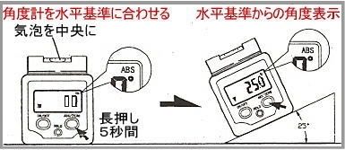 デジタル角度計MJ-1