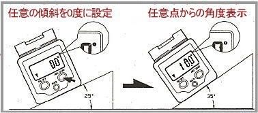 デジタル角度計MJ-1