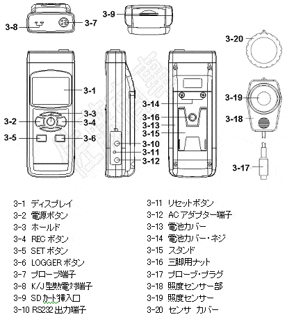 照度SDカード記録計LX-1128SD(LX-28SD)