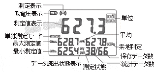膜厚計デュアルタイプMJ-TG21
