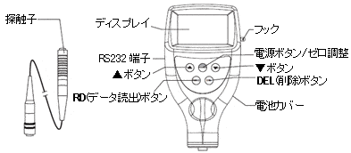 膜厚計デュアルタイプMJ-TG2CM