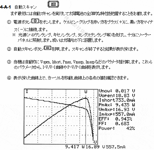 太陽電池パネル分析器ソーラーモジュールアナライザー