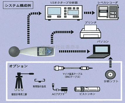 計量法普通騒音計6230