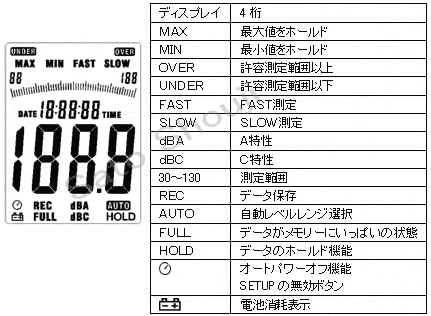騒音計DT-8852データロガー機能つき