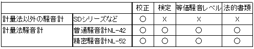 騒音計比較