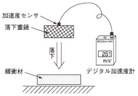 デジタル加速度計1340A