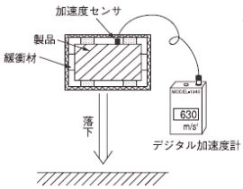 デジタル加速度計1340A