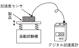 デジタル加速度計1340A