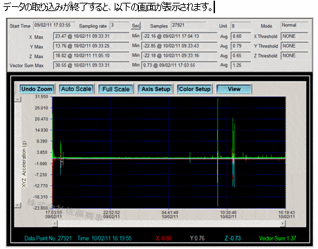 振動計/衝撃計測USBデータロガーDT-178A