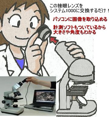 USB�������f�W�^���J�����V�X�e��1000