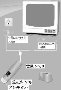 �s�u�}�C�N���X�R�[�vMJ-401TV