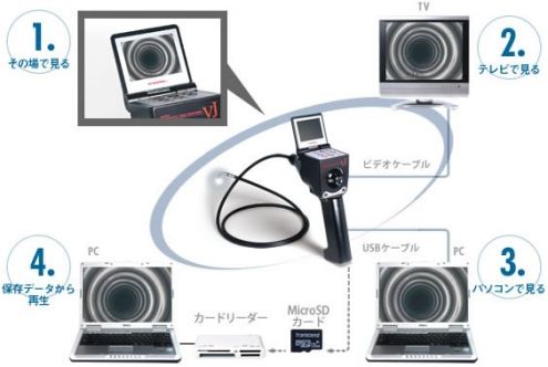 先端可動式ビデオ内視鏡VJ-ADV