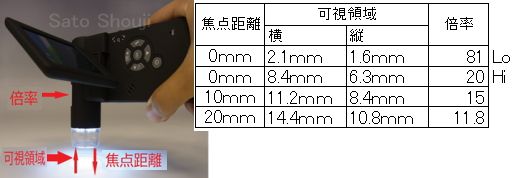 ガングリップ型デジタル顕微鏡