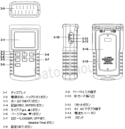 データロガー12チャンネル温度計BTM