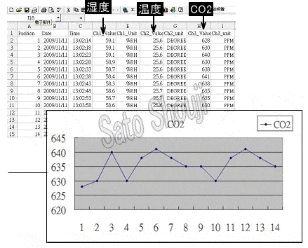 データロガー二酸化炭素CO2温湿度SDカードモニター