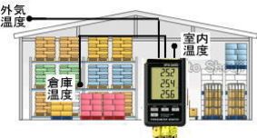 データロガー3チャンネル温度計