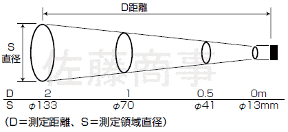���ˉ��x�v�T�[�N���T�[��SK-8110/SK-8120