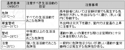 �A���[�����M���ǎw�����j�^�[MJ-WBGT