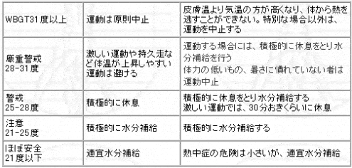 �A���[�����M���ǎw�����j�^�[MJ-WBGT