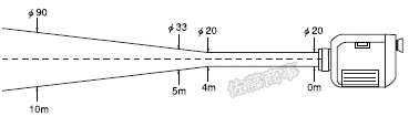 超高温用放射温度計VF-3000