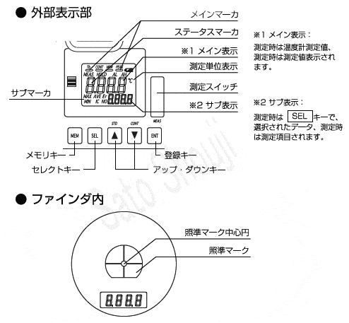 超高温用放射温度計VF-3000