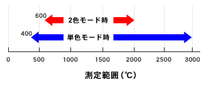 �|�[�^�u���^�������p���ˉ��x�vVF-3000