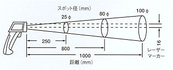 ���ˉ��x�vCT200D