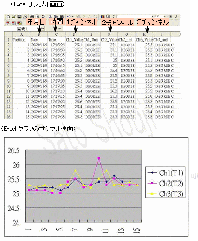データロガー3チャンネル温度計
