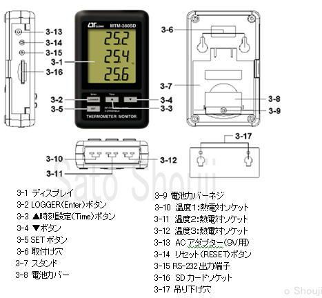 データロガー3チャンネル温度計