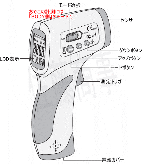 感染症対策非接触式体温計