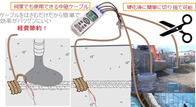 コンクリート養生温度計SDレコーダーSD-CON