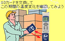 �f�[�^���K�[�����x�E�I�_�vHT-SD�iSD�J�[�h�L�^�v�j