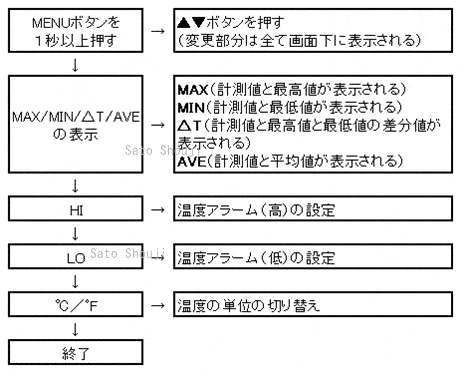 高温用放射温度計