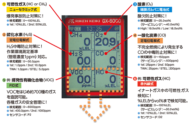 ポータブルマルチガスモニター GX-6000