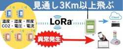 遠隔監視システムワイヤレス通信機器