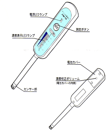 溶存オゾン濃度測定計の詳細