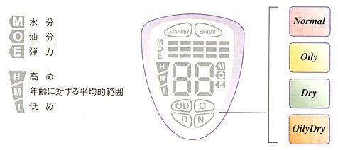 油分計・水分計・弾力計
