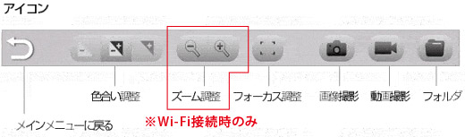 付属アプリメニューオートフォーカス デジタル マイクロスコープMS-55WF