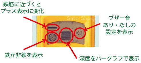 鉄筋探知機MT-6 ZIRCONメタルスキャナー